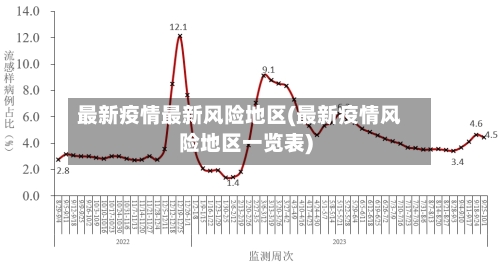 最新疫情最新风险地区(最新疫情风险地区一览表)-第3张图片