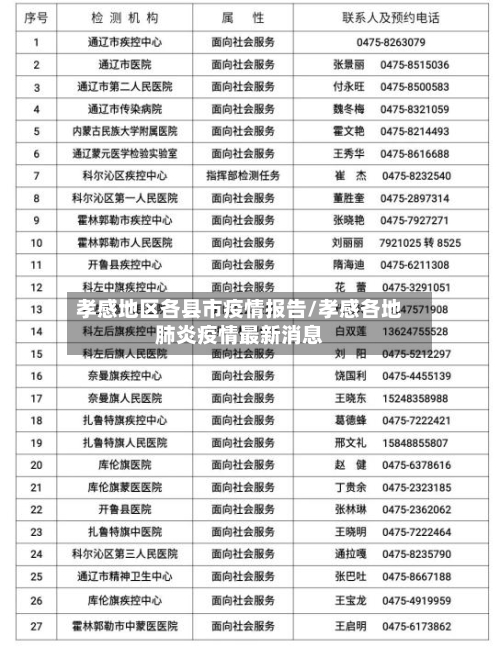 孝感地区各县市疫情报告/孝感各地肺炎疫情最新消息-第2张图片