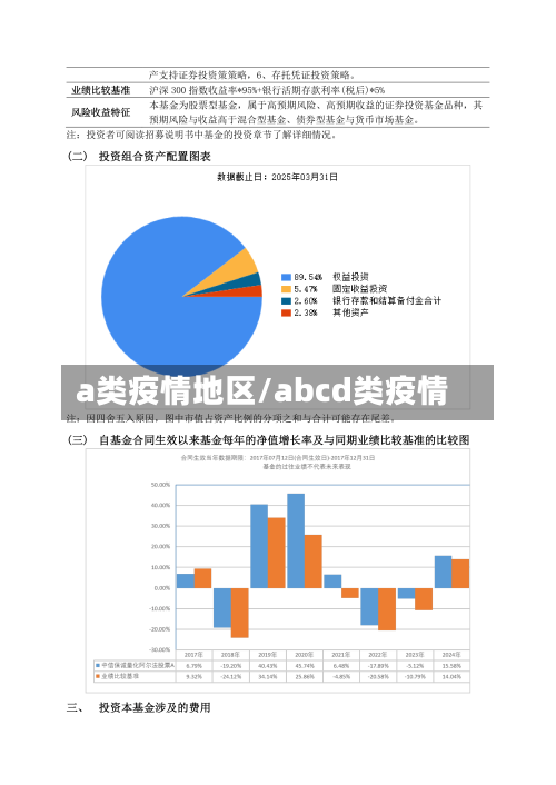 a类疫情地区/abcd类疫情-第3张图片