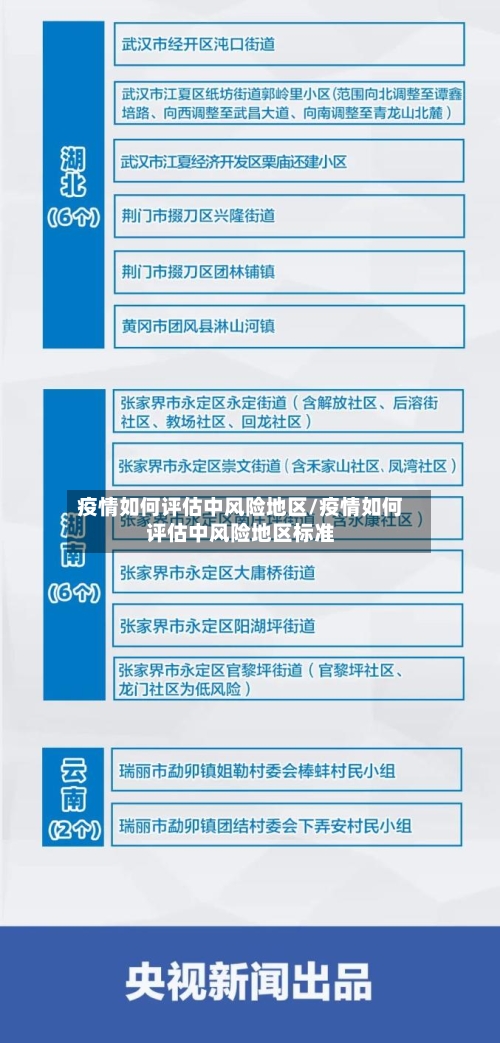 疫情如何评估中风险地区/疫情如何评估中风险地区标准-第3张图片