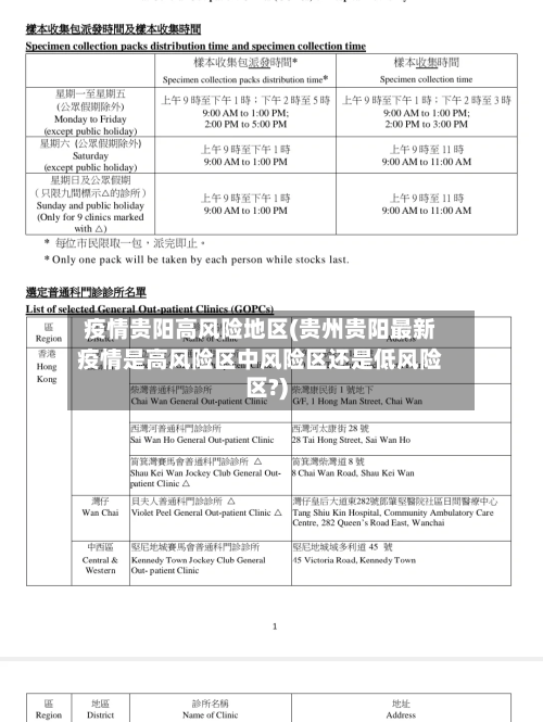 疫情贵阳高风险地区(贵州贵阳最新疫情是高风险区中风险区还是低风险区?)-第1张图片