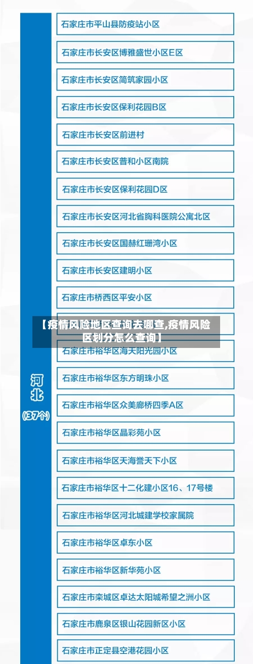 【疫情风险地区查询去哪查,疫情风险区划分怎么查询】-第2张图片
