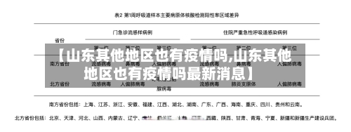 【山东其他地区也有疫情吗,山东其他地区也有疫情吗最新消息】-第1张图片