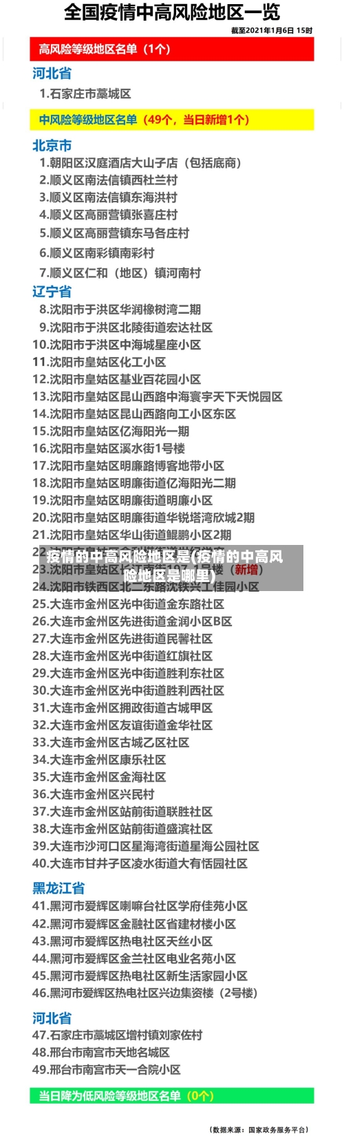 疫情的中高风险地区是(疫情的中高风险地区是哪里)-第2张图片