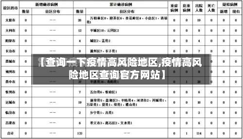 【查询一下疫情高风险地区,疫情高风险地区查询官方网站】-第2张图片