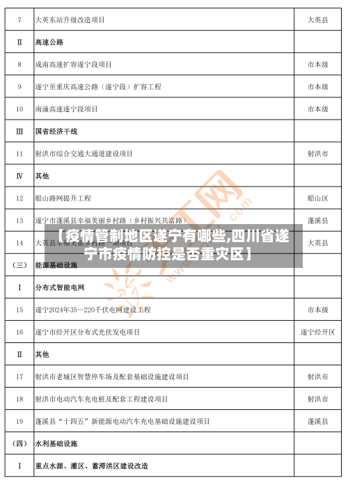 【疫情管制地区遂宁有哪些,四川省遂宁市疫情防控是否重灾区】-第2张图片