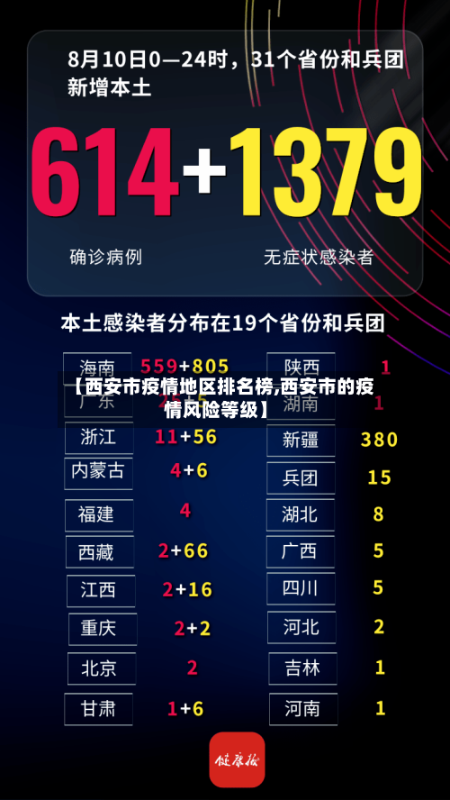 【西安市疫情地区排名榜,西安市的疫情风险等级】-第2张图片