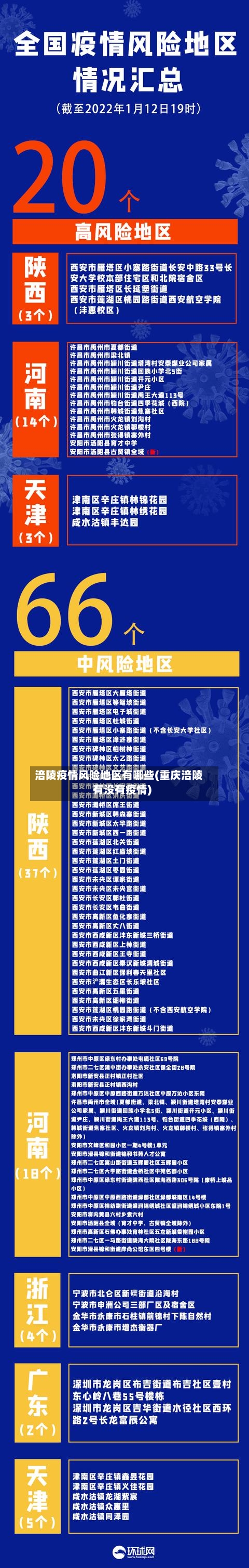 涪陵疫情风险地区有哪些(重庆涪陵有没有疫情)-第2张图片