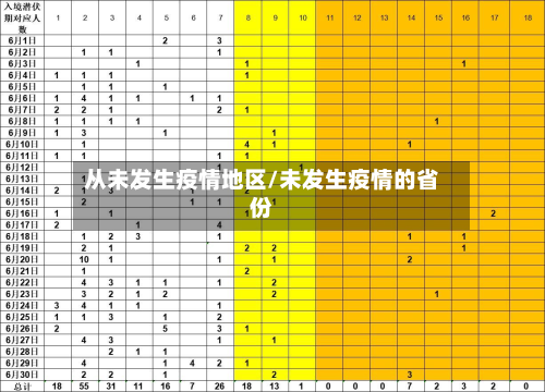 从未发生疫情地区/未发生疫情的省份-第2张图片