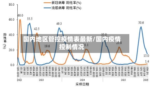 国内地区管控疫情表最新/国内疫情控制情况-第2张图片