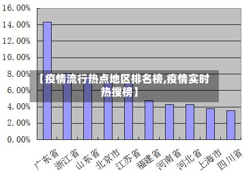 【疫情流行热点地区排名榜,疫情实时热搜榜】-第2张图片