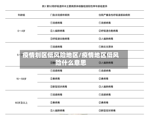 疫情划区低风险地区/疫情地区低风险什么意思-第1张图片