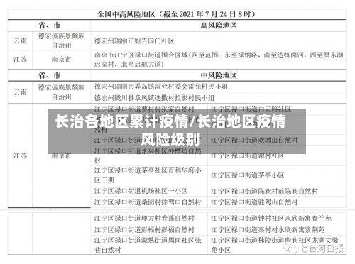 长治各地区累计疫情/长治地区疫情风险级别-第1张图片