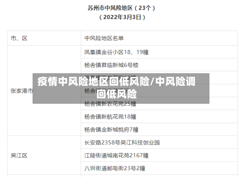 疫情中风险地区回低风险/中风险调回低风险-第1张图片