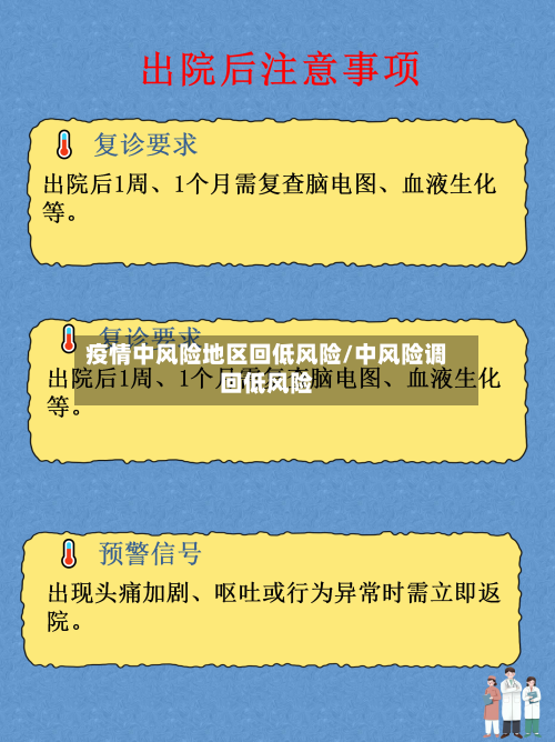 疫情中风险地区回低风险/中风险调回低风险-第2张图片