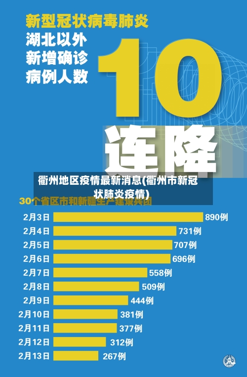 衢州地区疫情最新消息(衢州市新冠状肺炎疫情)-第1张图片