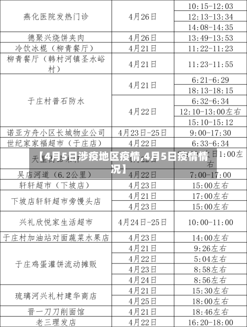 【4月5日涉疫地区疫情,4月5日疫情情况】-第2张图片