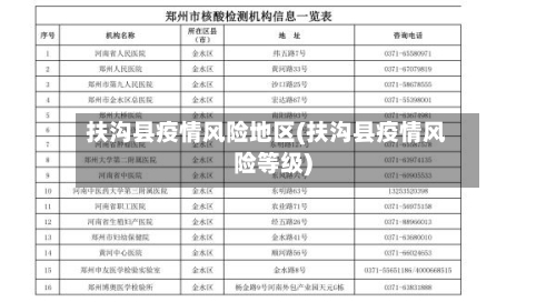 扶沟县疫情风险地区(扶沟县疫情风险等级)-第1张图片
