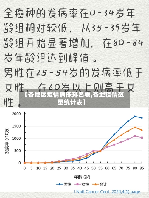 【各地区疫情病株排名表,各地疫情数量统计表】-第2张图片