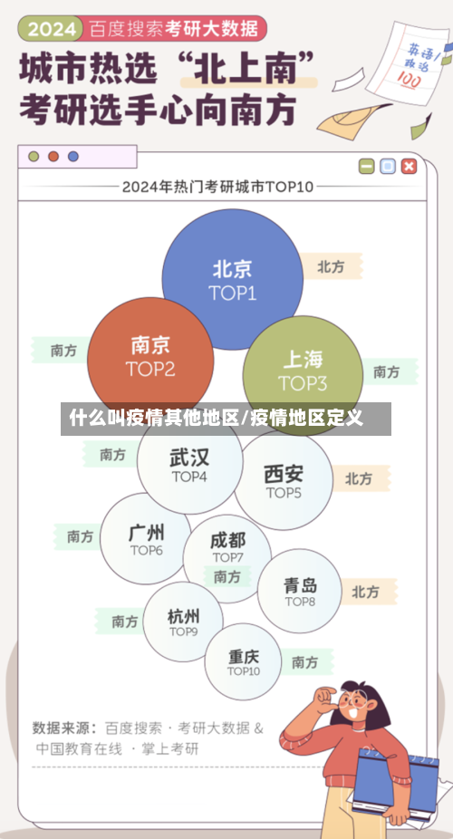 什么叫疫情其他地区/疫情地区定义-第1张图片