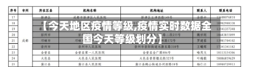 【今天地区疫情等级,疫情实时数据全国今天等级划分】-第1张图片
