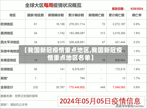 【我国新冠疫情重点地区,我国新冠疫情重点地区名单】-第3张图片