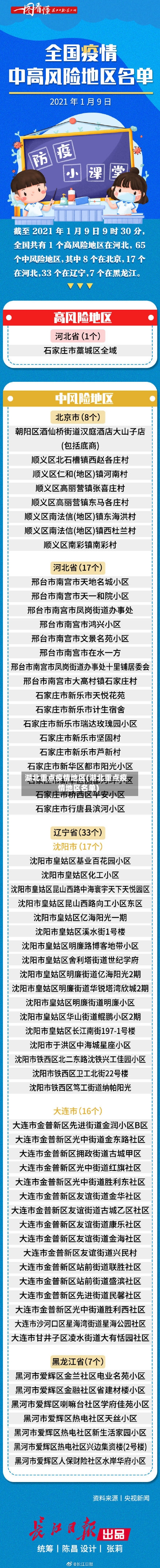 湖北重点疫情地区(湖北重点疫情地区名单)-第2张图片