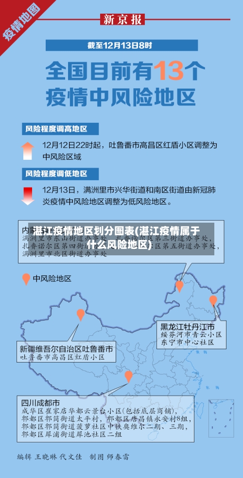 湛江疫情地区划分图表(湛江疫情属于什么风险地区)-第1张图片
