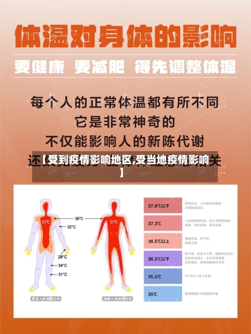 【受到疫情影响地区,受当地疫情影响】-第3张图片