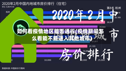 如何看疫情地区能否通行(疫情期间怎么看能不能进入其他城市)-第1张图片