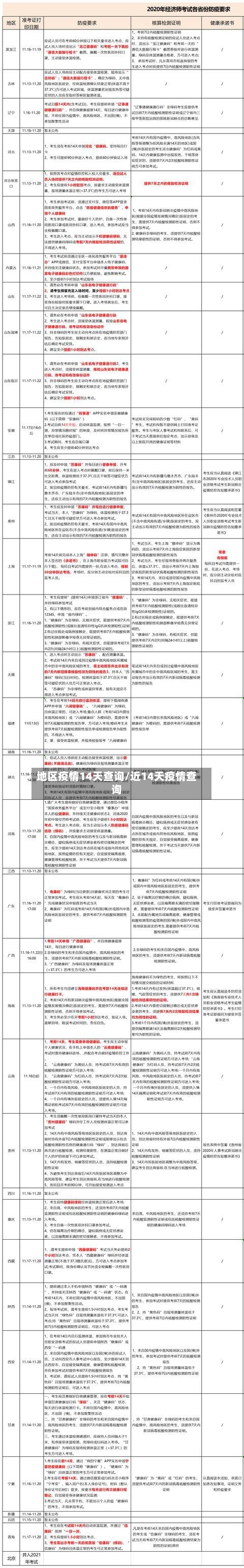 地区疫情14天查询/近14天疫情查询-第1张图片