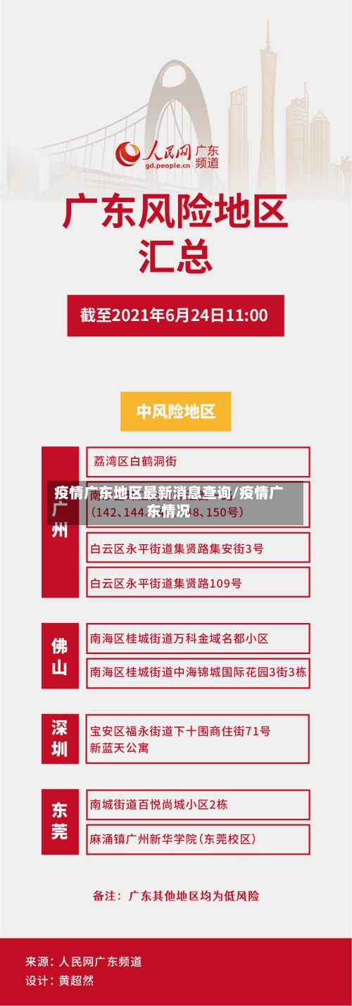 疫情广东地区最新消息查询/疫情广东情况-第1张图片
