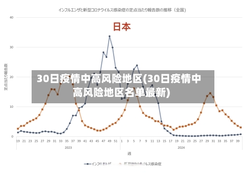 30日疫情中高风险地区(30日疫情中高风险地区名单最新)-第1张图片