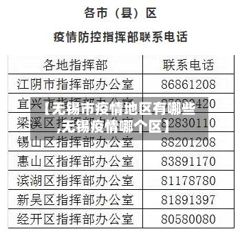 【无锡市疫情地区有哪些,无锡疫情哪个区】-第3张图片