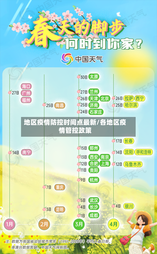 地区疫情防控时间点最新/各地区疫情管控政策-第1张图片