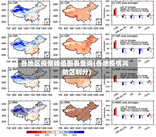 各地区疫情峰值图表查询(各地疫情风险区划分)-第2张图片