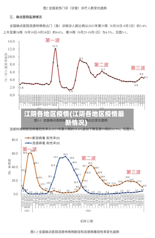 江阴各地区疫情(江阴各地区疫情最新情况)-第1张图片