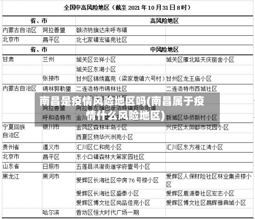 南昌是疫情风险地区吗(南昌属于疫情什么风险地区)-第1张图片
