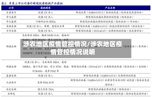 涉农地区疫情管控情况/涉农地区疫情管控情况说明-第3张图片