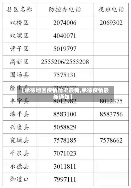 【承德地区疫情情况最新,承德疫情最新通知】-第3张图片