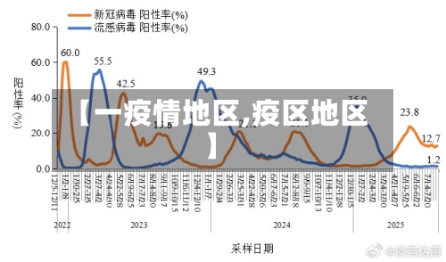 【一疫情地区,疫区地区】-第2张图片