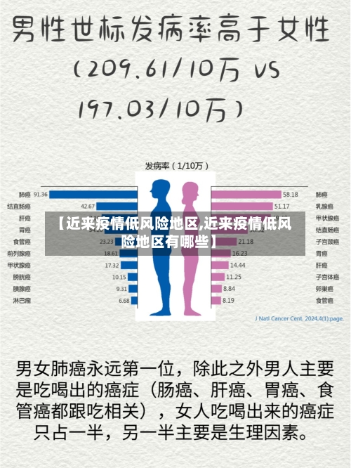 【近来疫情低风险地区,近来疫情低风险地区有哪些】-第3张图片