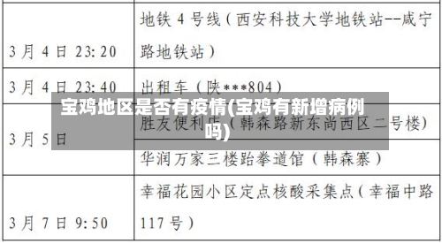 宝鸡地区是否有疫情(宝鸡有新增病例吗)-第2张图片