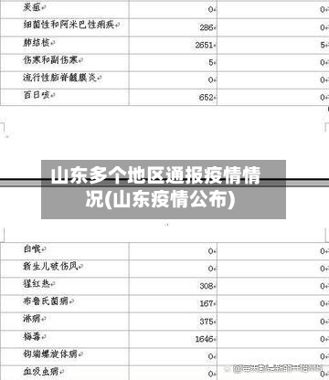 山东多个地区通报疫情情况(山东疫情公布)-第3张图片