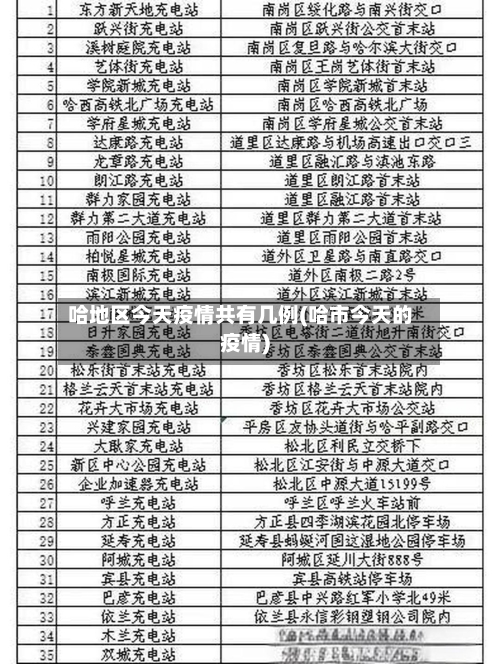 哈地区今天疫情共有几例(哈市今天的疫情)-第2张图片