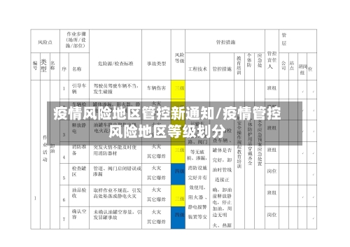 疫情风险地区管控新通知/疫情管控风险地区等级划分-第3张图片