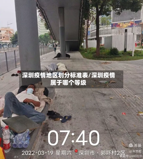 深圳疫情地区划分标准表/深圳疫情属于哪个等级-第1张图片