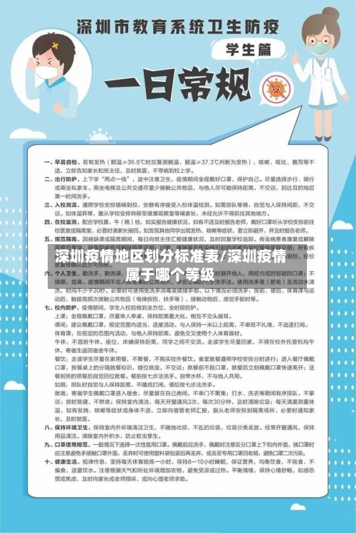 深圳疫情地区划分标准表/深圳疫情属于哪个等级-第2张图片