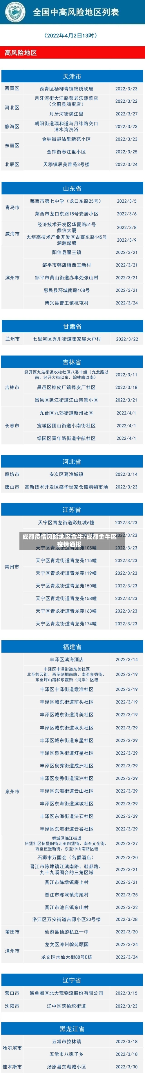 成都疫情风险地区金牛/成都金牛区疫情通报-第3张图片