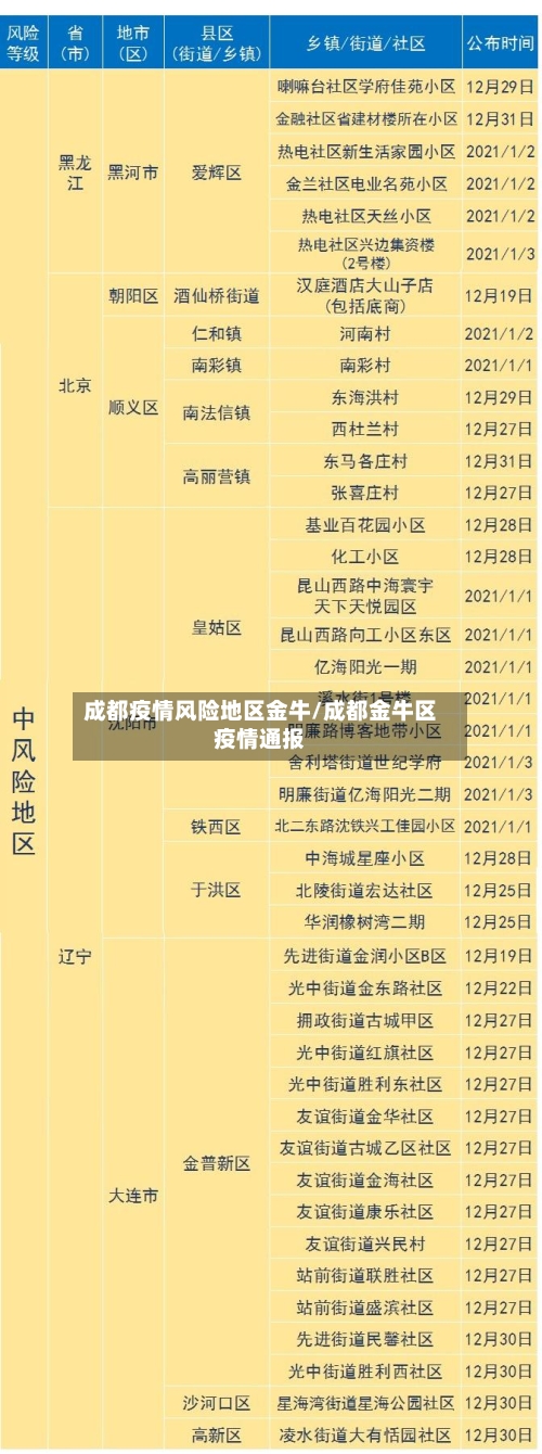 成都疫情风险地区金牛/成都金牛区疫情通报-第2张图片